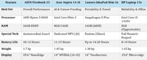 Quick Comparison: Top Laptops Under £500 (2026 Edition)