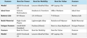 Comparison matrix: 2026 budget winner