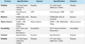 Table of Quick Specs Summary: