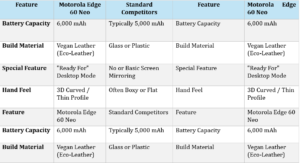 A summary from an expert: Motorola vs. everyone else