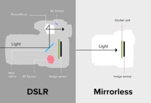 is dslr better than mirrorless