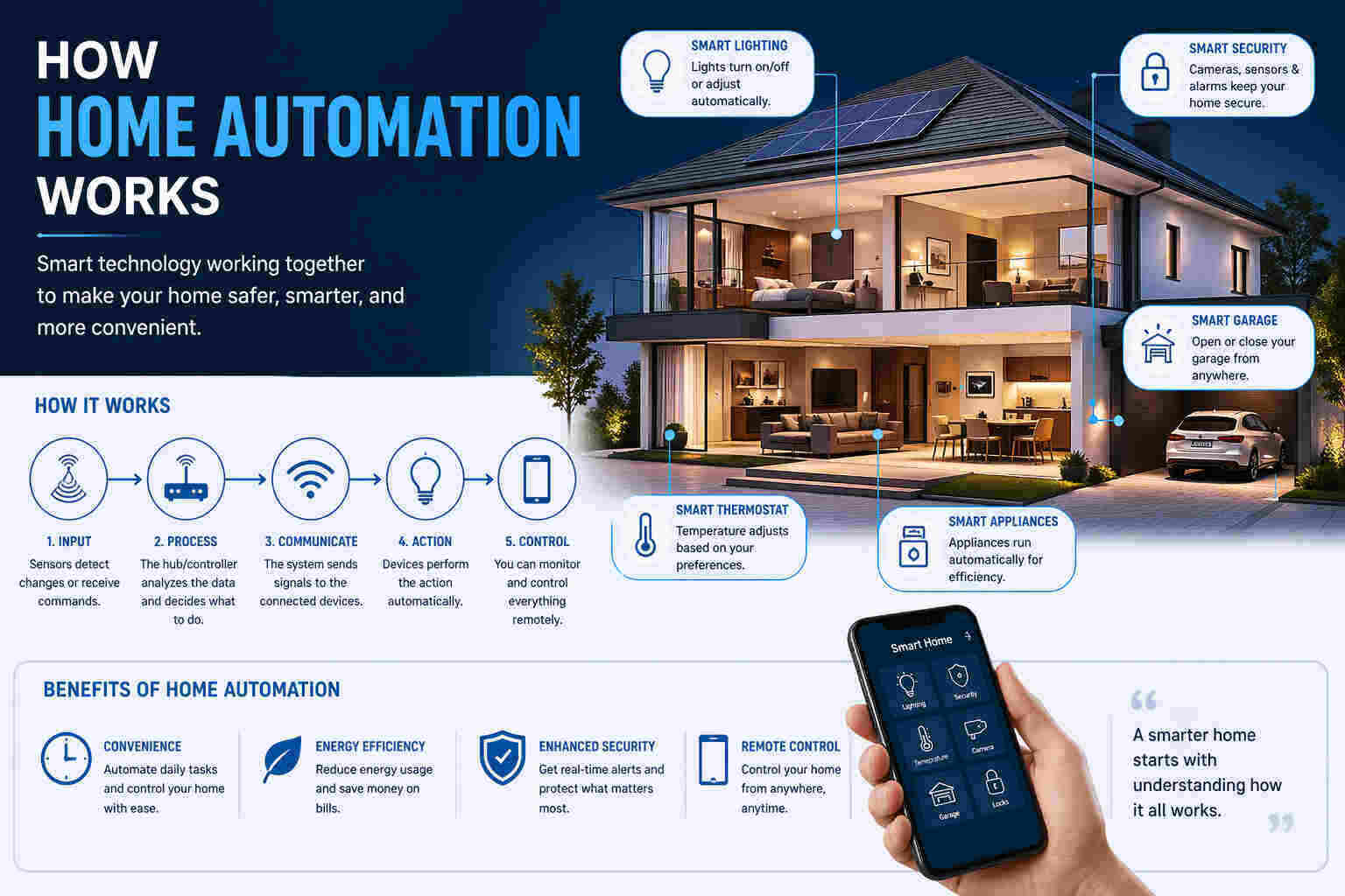 The Best Smart Home Devices of 2026