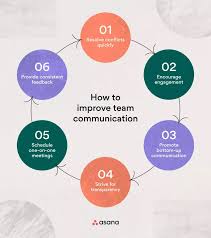 Team Communication Improves Coordination