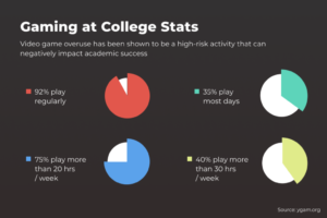 Why Gaming Performance Is Not Just About Skill