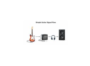 Why the Right Setup Matters