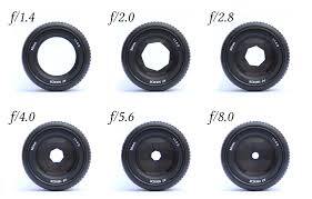 What Is Aperture in Photography