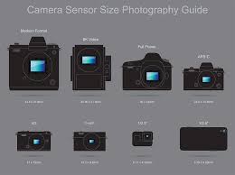  Camera sensor size 