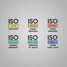  ISO in photography 